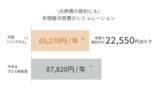 「夏の暑さ対策の新常識！LIXILの窓リフォームで、40℃超の「酷暑日」による健康リスクを軽減し、年中快適な住まいへ」の画像3