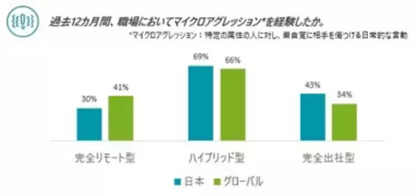 「デロイト調査：働く女性のストレスレベルが上昇、50％が「燃え尽き症候群」であると回答」の画像