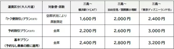 「「三島羽田シャトル」で夏限定のお得な割引キャンペーンを開催～７月末の出発分まで“三島⇔横浜が片道1,000円” 各便4席限定の「バスで快適！キャンペーン」～」の画像