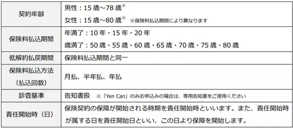 「【オリックス生命保険】割安な保険料と高い貯蓄性を備えた死亡保険「円建終身保険Yen Can」を発売」の画像