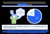 「2025年のキーワード「物価上昇」と「働き方」に関する調査を実施　約8割の会社員が物価上昇に対して、現在のキャリアで対応できるか「不安」と回答」の画像2
