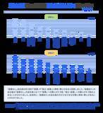 「2025年のキーワード「物価上昇」と「働き方」に関する調査を実施　約8割の会社員が物価上昇に対して、現在のキャリアで対応できるか「不安」と回答」の画像3