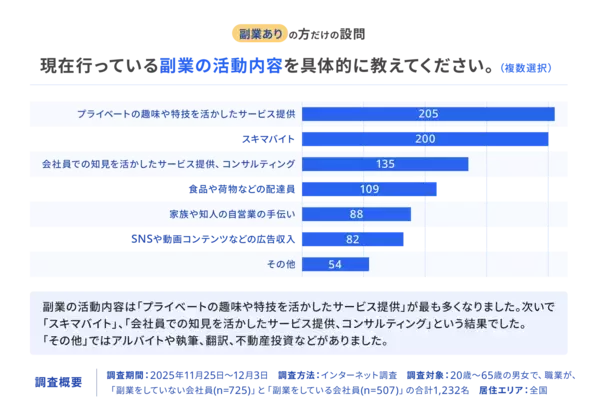 「2025年のキーワード「物価上昇」と「働き方」に関する調査を実施　約8割の会社員が物価上昇に対して、現在のキャリアで対応できるか「不安」と回答」の画像