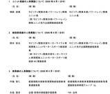 「人事異動について」の画像1