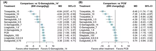 「日本人 2 型糖尿病患者における新規 GLP-1 受容体関連薬の治療効果の違いを明らかに」の画像