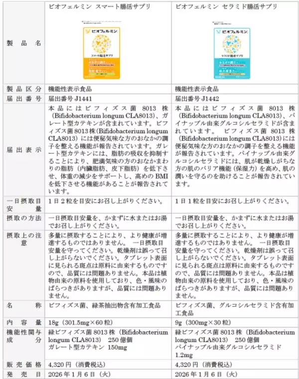 「ビオフェルミンシリーズから2つの機能性表示食品「ビオフェルミン 腸活サプリ」が新発売！！」の画像