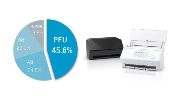 「PFUがBCNスキャナ部門16年連続シェアNo.1を獲得！」の画像