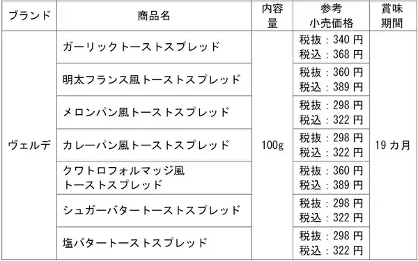 「「ヴェルデ トーストスプレッド」シリーズから「塩バター」を新発売、「シュガーバター」をリニューアル　さらにシリーズ全品のパッケージを刷新」の画像