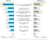 「【第2回 企業・団体等のPMO導入に関する実態調査】 “課題解決"や“品質是正"を起点に広がるPMOの役割、今後の期待は多様なプロジェクトへの適応力」の画像5