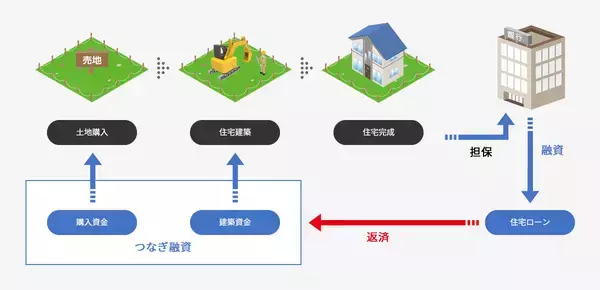 「オンライン本人確認/eKYCツール「ProTech ID Checker」が、東光商事が提供する「とうこうブリッジローン」のWeb申込時における本人確認プロセスに導入されました！」の画像