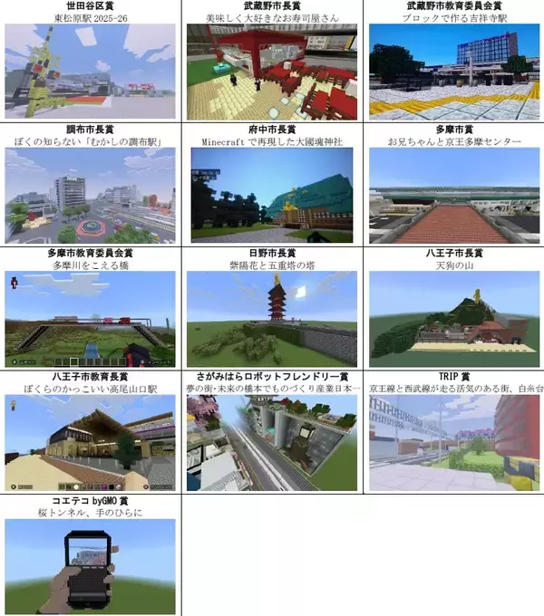 「「第１回 KEIO eSPORTS LAB.マインクラフトコンテスト」受賞作品決定！橋本エリアで開催した「受賞作品発表会」にて表彰を実施しました！～子どもたちの創造力を育み、未来人材の育成に貢献～」の画像