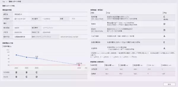 「【東芝】SaaS版「TOSHIBA SPINEX for Energy」の新機能を提供開始」の画像