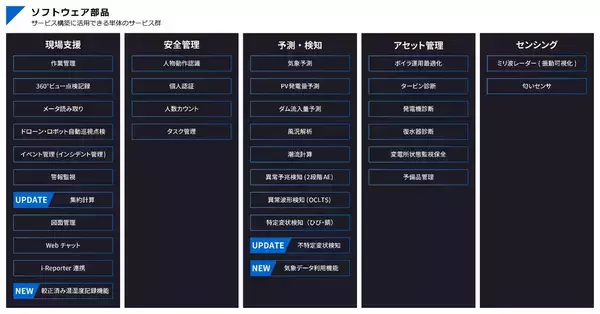 「【東芝】SaaS版「TOSHIBA SPINEX for Energy」の新機能を提供開始」の画像