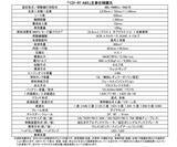 「スーパースポーツ「YZF-R7 ABS」をモデルチェンジ～電子制御スロットルなど、充実の走行支援システムを搭載～」の画像11