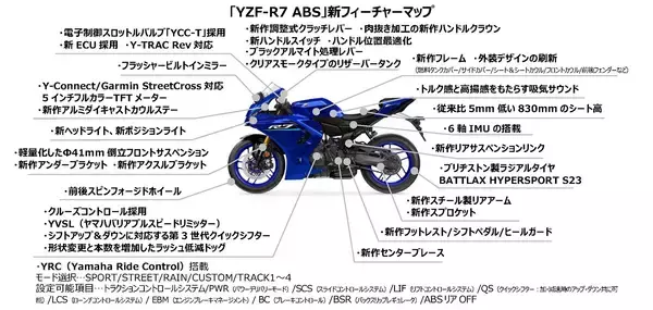「スーパースポーツ「YZF-R7 ABS」をモデルチェンジ～電子制御スロットルなど、充実の走行支援システムを搭載～」の画像