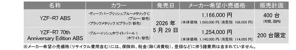 「スーパースポーツ「YZF-R7 ABS」をモデルチェンジ～電子制御スロットルなど、充実の走行支援システムを搭載～」の画像