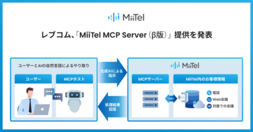 レブコム、「MiiTel MCP Server（β版）」提供を発表