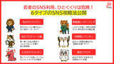 「【千葉商科大学】 6つのタイプ別分析から見えた、若者SNS攻略の『正解』とは。若者の“イマ”を読み解く『若者白書』第1弾公開」の画像2