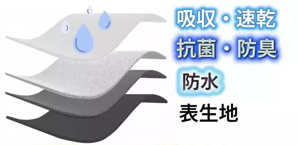 「累計販売数100万枚突破*のモモフルから、おりもの用吸水ショーツとセットで使う「デイリーブラ luxury」新発売！春のフェムケア衣替えに、新生活のルーティンを変える機能性ランジェリー」の画像