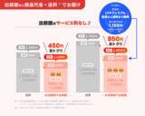 「東京都内3区（港区・新宿区・渋谷区）で約760店舗が参加する「お店価格で出前館」、11/1より新たにトライアル開始！」の画像3