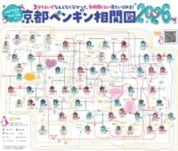 【京都水族館】ペンギンたちの関係性を最新版にアップデート!「京都ペンギン相関図2026」を公開