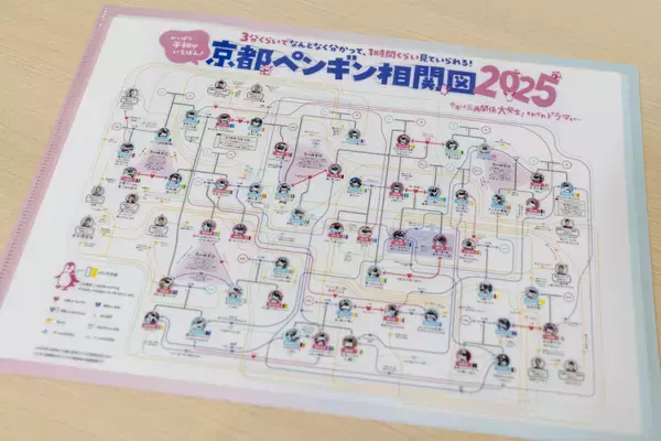 「【京都水族館】ペンギンたちの関係性を最新版にアップデート!「京都ペンギン相関図2026」を公開」の画像