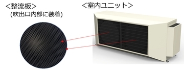 【ダイキン】大空間向け空調機『マルチジェット』新発売