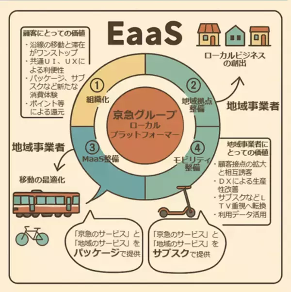 「「まるごとホテル＋まるごときっぷ限定特典」プラン発売！」の画像