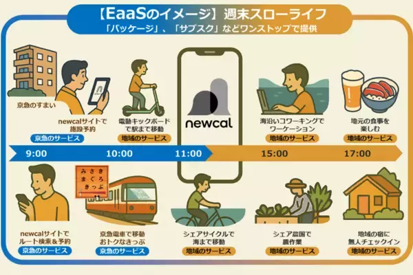 「「まるごとホテル＋まるごときっぷ限定特典」プラン発売！」の画像