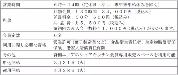 「聖蹟桜ヶ丘のまち・ひと・駅をつなぐ複合交流拠点「タトネ tatonner」を４ 月２ ８ 日（ 火） にグランドオープンします！」の画像