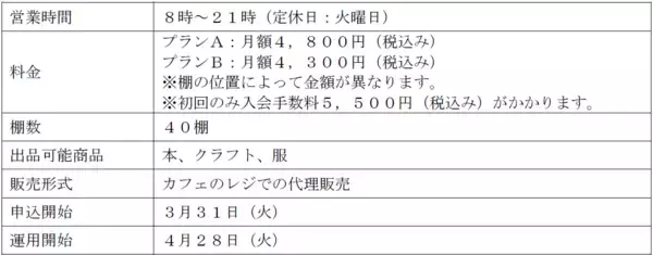 「聖蹟桜ヶ丘のまち・ひと・駅をつなぐ複合交流拠点「タトネ tatonner」を４ 月２ ８ 日（ 火） にグランドオープンします！」の画像