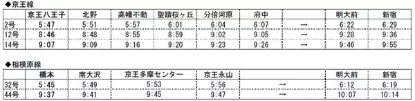 「今だけ２００円ライナー！５月７日（木）から平日限定で「京王ライナーのオフピーク割引」を実施します！」の画像