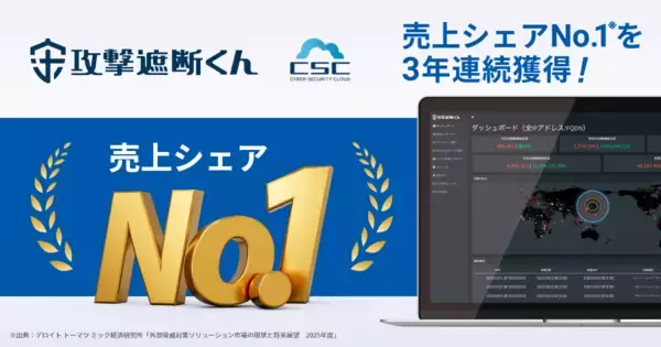 サイバーセキュリティクラウドの『攻撃遮断くん』、売上シェアNo.1を3年連続獲得