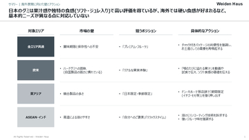 訪日外国人対象 新調査ソリューションの提供開始　-　インバウンドの「最前線」 ドン・キホーテで訪日外国人のインサイトを可視化する　-