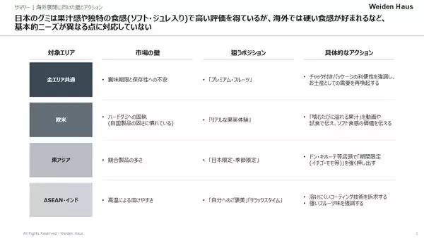 訪日外国人対象 新調査ソリューションの提供開始　-　インバウンドの「最前線」 ドン・キホーテで訪日外国人のインサイトを可視化する　-