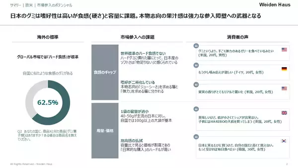 「訪日外国人対象 新調査ソリューションの提供開始　-　インバウンドの「最前線」 ドン・キホーテで訪日外国人のインサイトを可視化する　-」の画像
