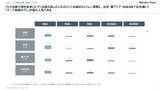 「訪日外国人対象 新調査ソリューションの提供開始　-　インバウンドの「最前線」 ドン・キホーテで訪日外国人のインサイトを可視化する　-」の画像4