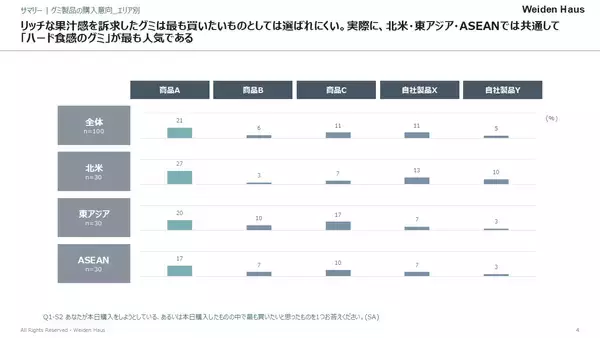 「訪日外国人対象 新調査ソリューションの提供開始　-　インバウンドの「最前線」 ドン・キホーテで訪日外国人のインサイトを可視化する　-」の画像