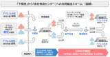 「「アパレル物流研究会」にビームス、豊島が参画！実証実験を経てドライバー不足の課題を解決する共同輸送スキームを構築」の画像2
