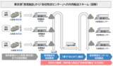 「「アパレル物流研究会」にビームス、豊島が参画！実証実験を経てドライバー不足の課題を解決する共同輸送スキームを構築」の画像9