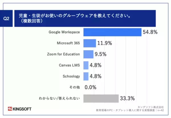「【GIGAスクール構想で進むPC導入、教育現場の実態を調査】公立学校教員の約9割がオフィスソフトの学習を重要視」の画像