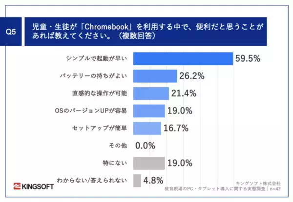 「【GIGAスクール構想で進むPC導入、教育現場の実態を調査】公立学校教員の約9割がオフィスソフトの学習を重要視」の画像