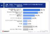 「【GIGAスクール構想で進むPC導入、教育現場の実態を調査】公立学校教員の約9割がオフィスソフトの学習を重要視」の画像8