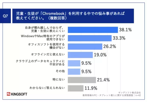 「【GIGAスクール構想で進むPC導入、教育現場の実態を調査】公立学校教員の約9割がオフィスソフトの学習を重要視」の画像