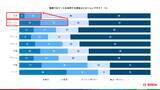「ボッシュ、グローバルおよび日本で調査を実施」の画像8