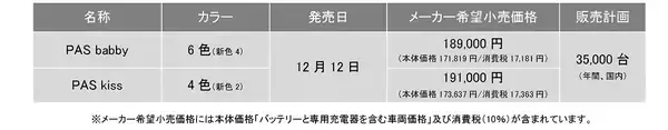 「子乗せ電動アシスト自転車2種の2026年モデルを発売～ママもパパも快適で使いやすい機能はそのままに新たなカラーリングを追加～」の画像