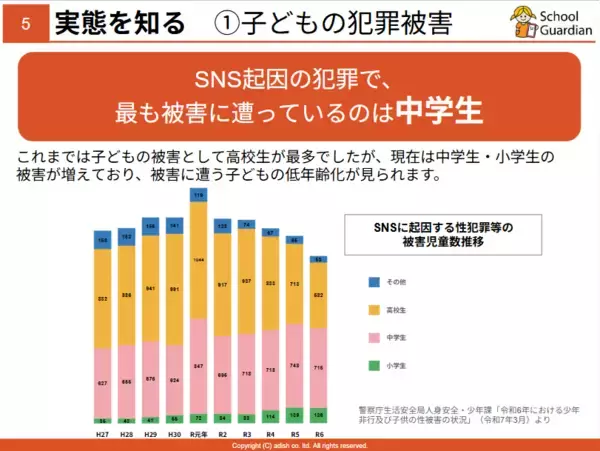 「新年度にスマホ・SNSトラブル防止対策を。中学生保護者向け 7分で学べる「保護者向け啓発動画パッケージ」を提供開始」の画像