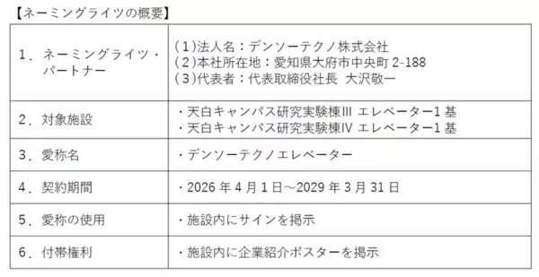 「【名城大学】名城大学とデンソーテクノ株式会社がネーミングライツ契約を締結」の画像