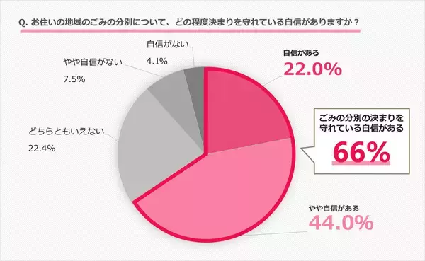 「「ごみ白書2026」を発行」の画像