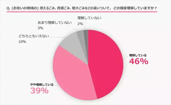 「「ごみ白書2026」を発行」の画像
